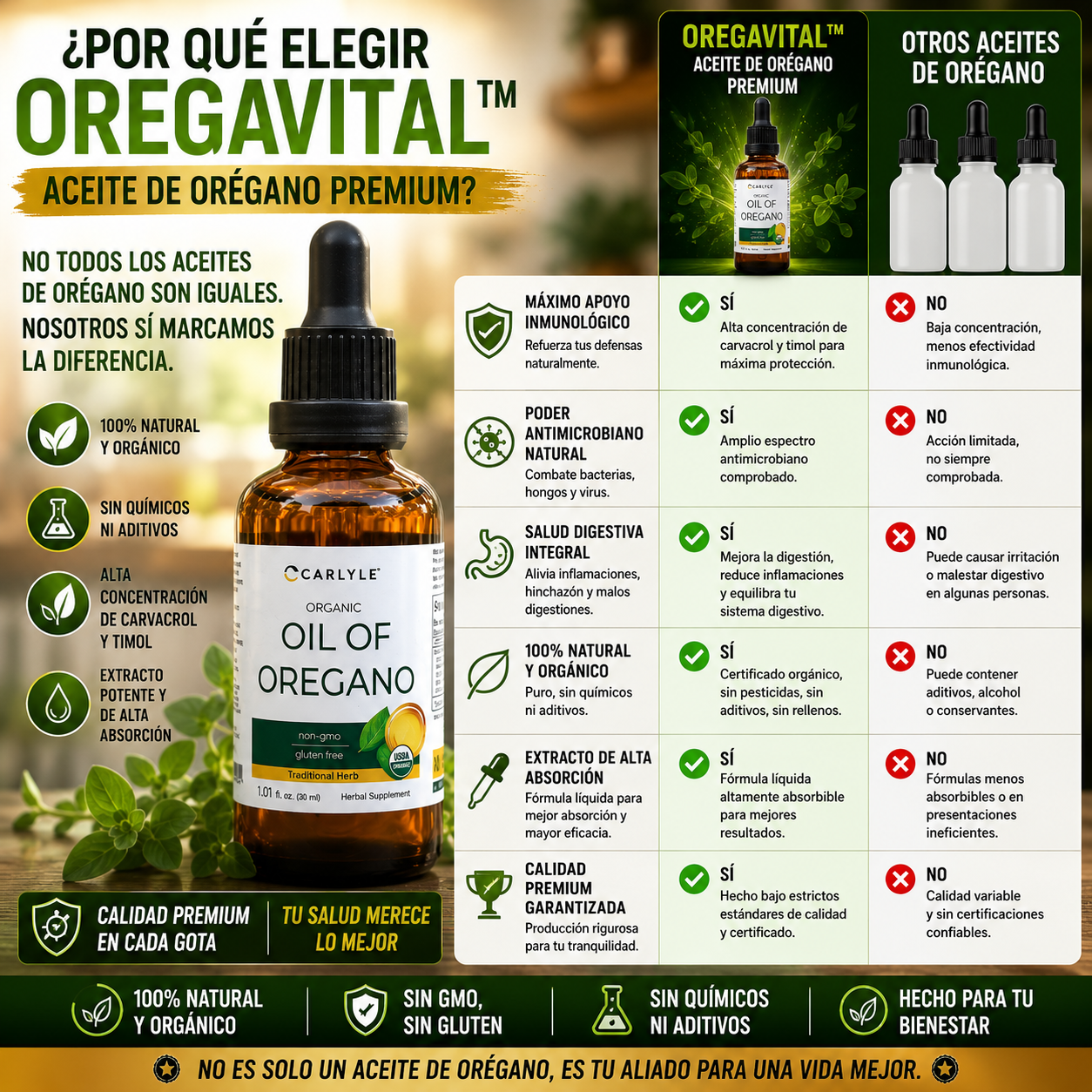 OregaVital™ – Aceite de Orégano Premium