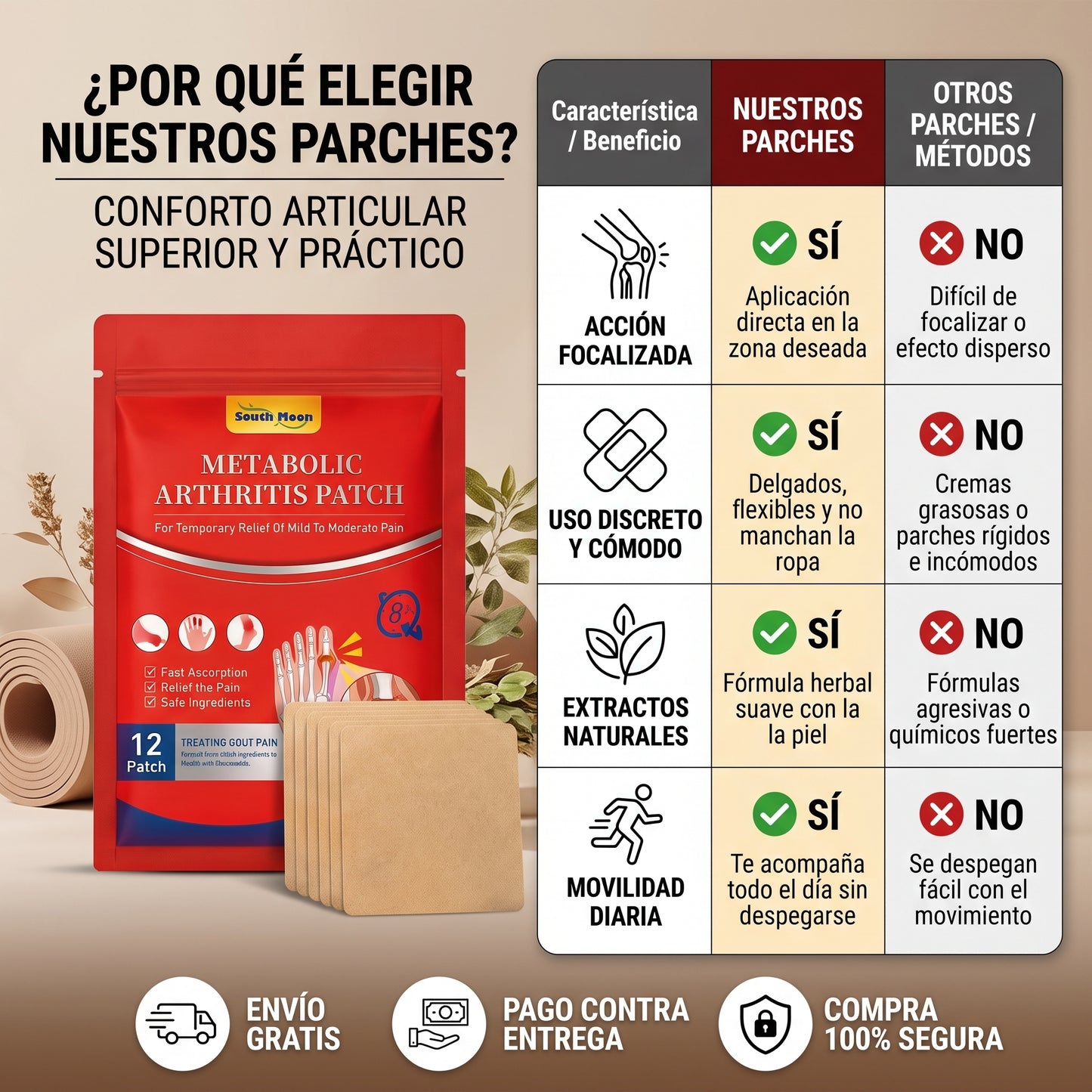 KIMA™ – Parches de Confort Articular